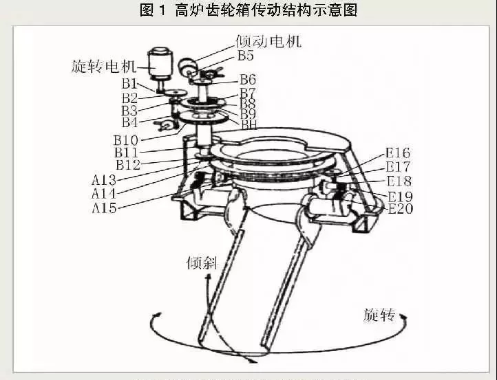 高炉炉顶乐竞手机网页版登录入口_乐竞（中国）
的工作原理及结构特点